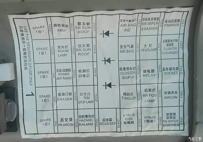 谁有车内保险盒的说明图