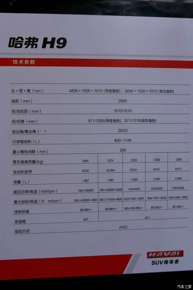 哈弗h9/3.0t发动机参数已出