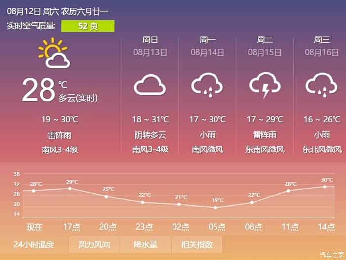 刚查了乌兰布统的天气预报,下周二,周三有雷阵雨和小雨,请问下雨还能