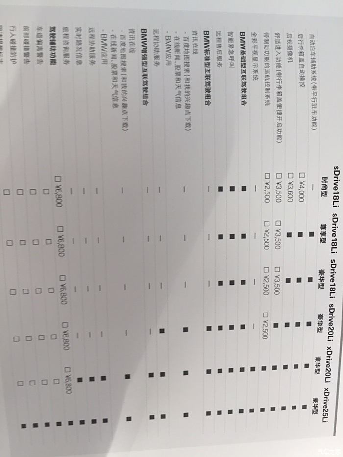 16款宝马x1配置表图片