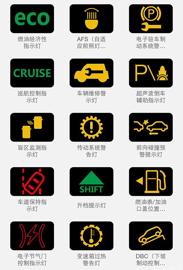 汽车故障功能指示灯大全