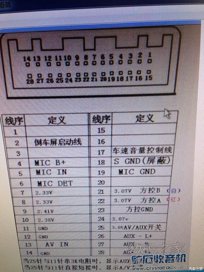 终于吧车带回来了