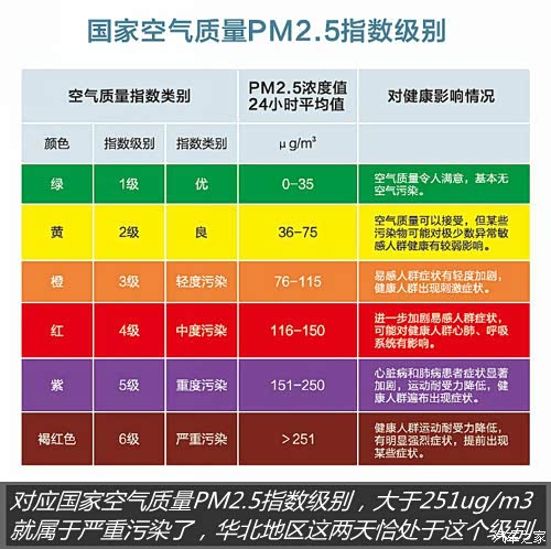 【原装附件那些事】测试斯柯达pm2.5高效净化空调滤芯纪实
