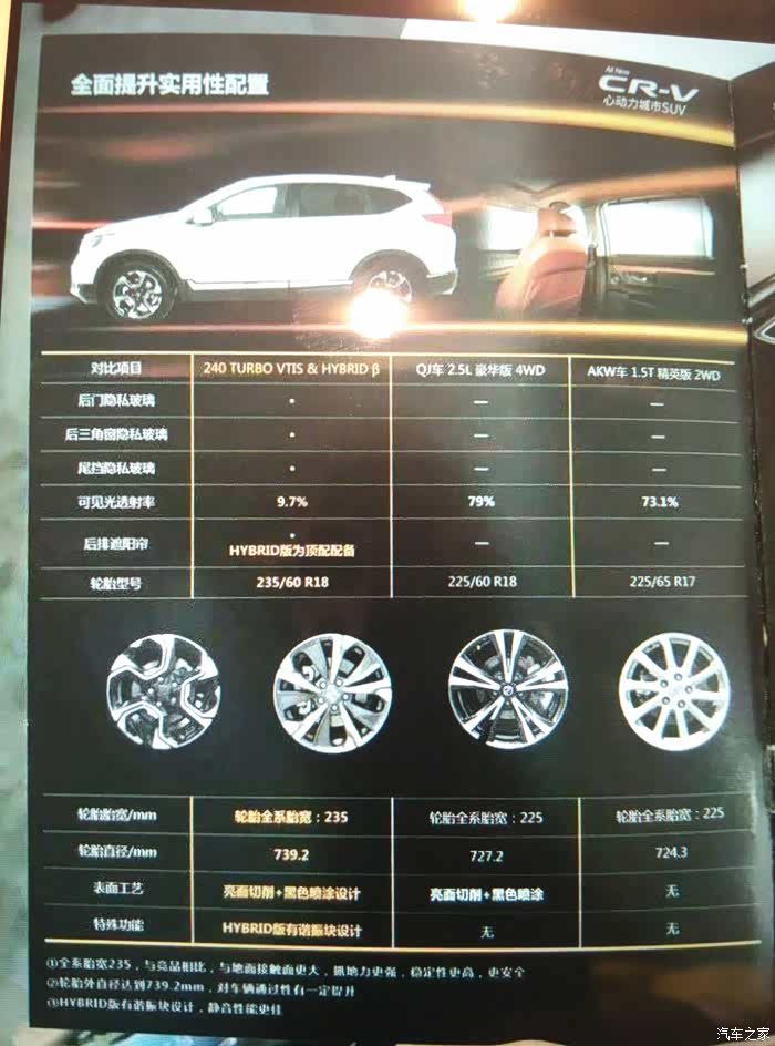 【图】对比分析,从目前曝光的宣传册已经可知crv价格_本田cr-v论坛