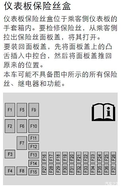 昂科拉保险盒图解中文图片