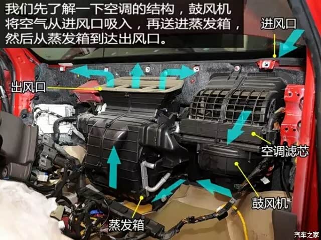 【图】别让你的滤芯成了摆设:分类总结利亚纳加装空调滤芯_利亚纳a6