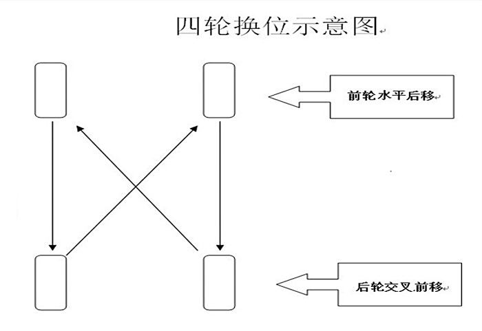 轮胎换位顺序图图片