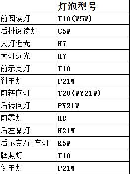 【图】14款polo灯泡