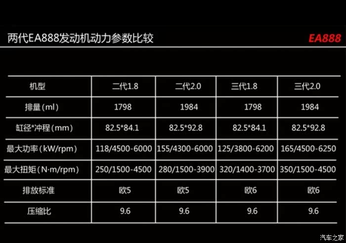 8t发动机的性能,所以关心动力的朋友,可以放心了