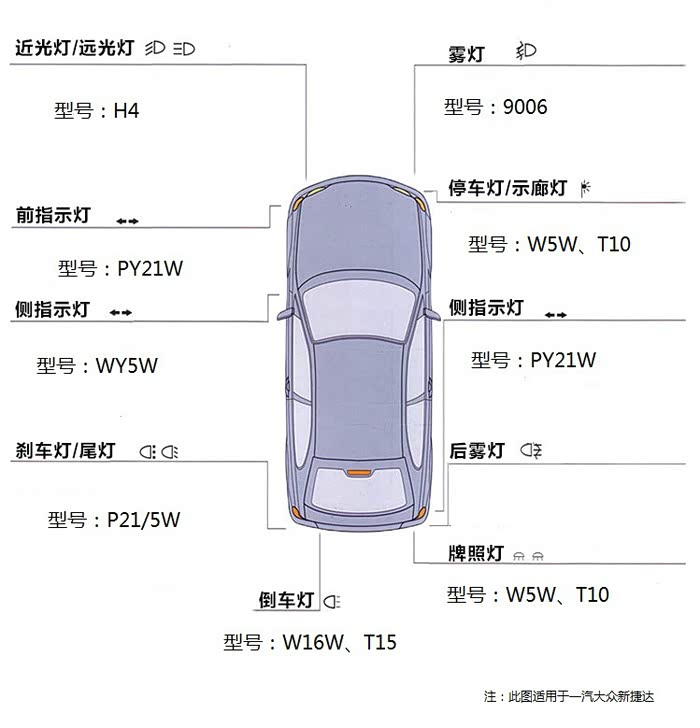 新捷达车灯型号及更换方法