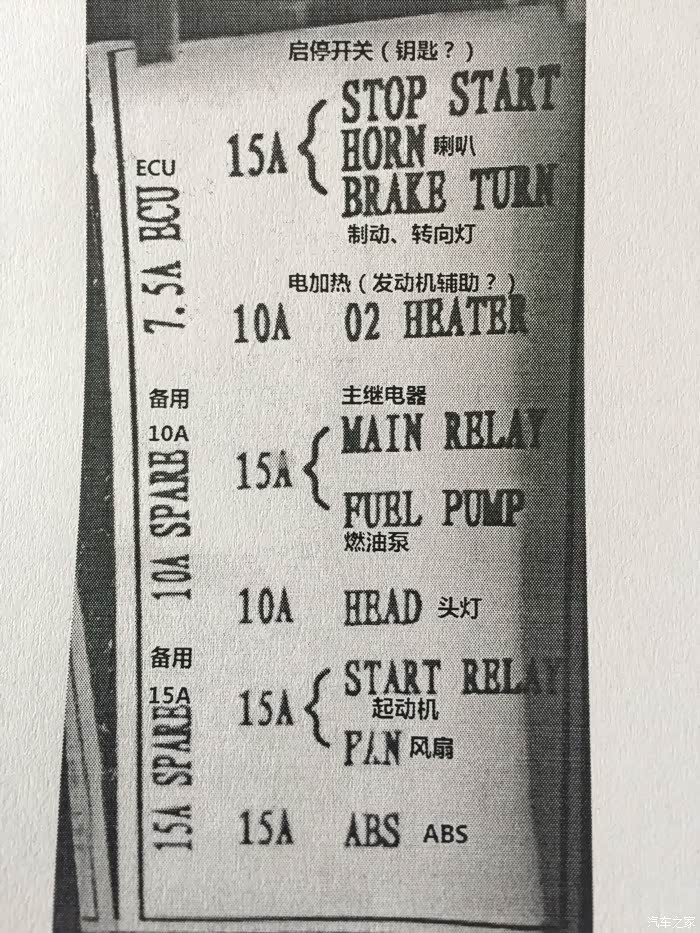 【图】春风400nk保险盒中文标识!供参考_春风摩托车论坛_汽车之家论坛