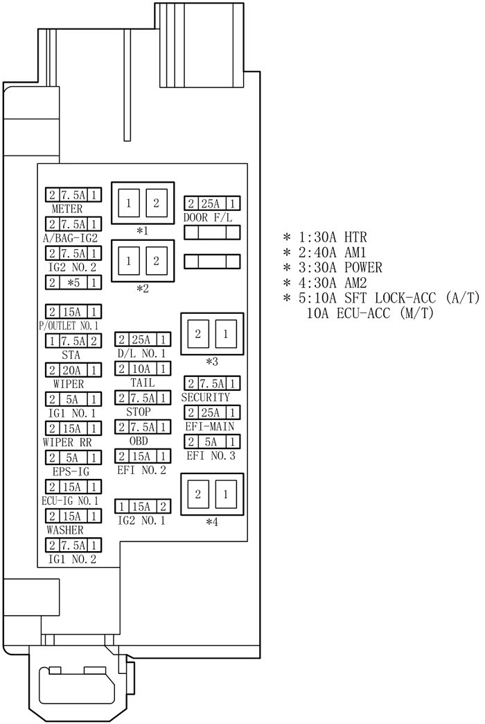 点烟器换保险丝