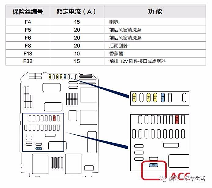 有人知道4008点烟器保险丝是什么尺寸的吗