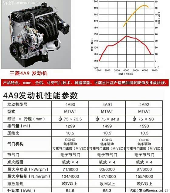 请问4a92好还是4a91s好啊