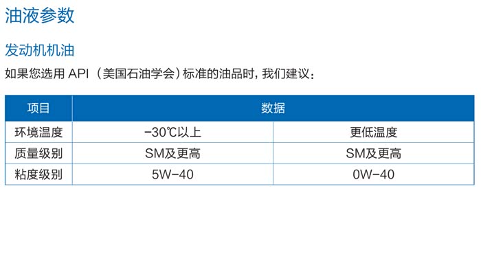 【图】机油问题_哈弗h2论坛_汽车之家论坛