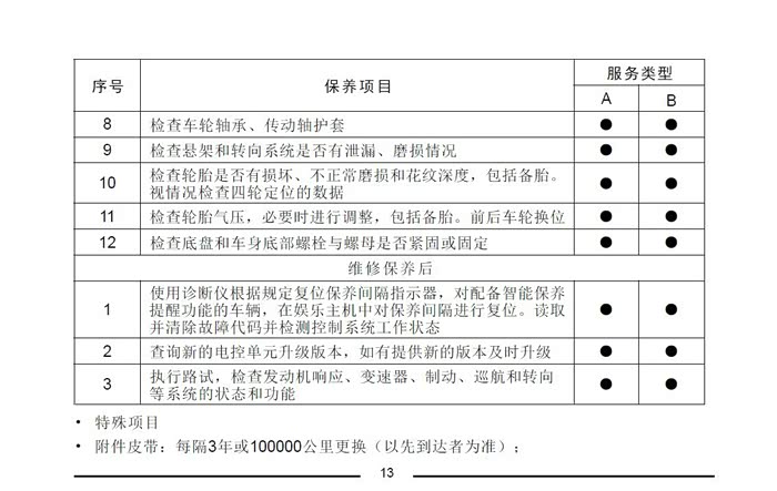【图】◆荣威rx5维修及保养手册◆_荣威rx5/rx5新能源论坛_汽车之家