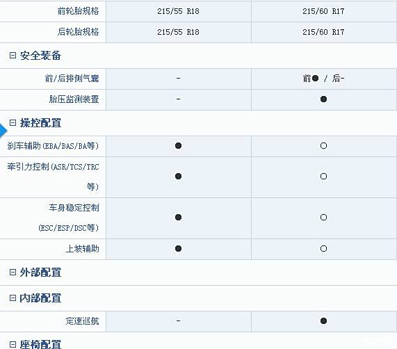 凯翼x3参数配置图片