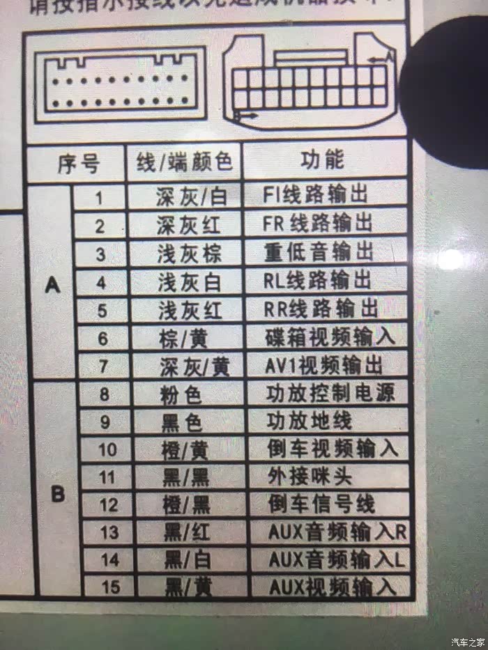 这是机子接线图,有点不明白,20个孔为什么就接15个呢,怎么接啊!