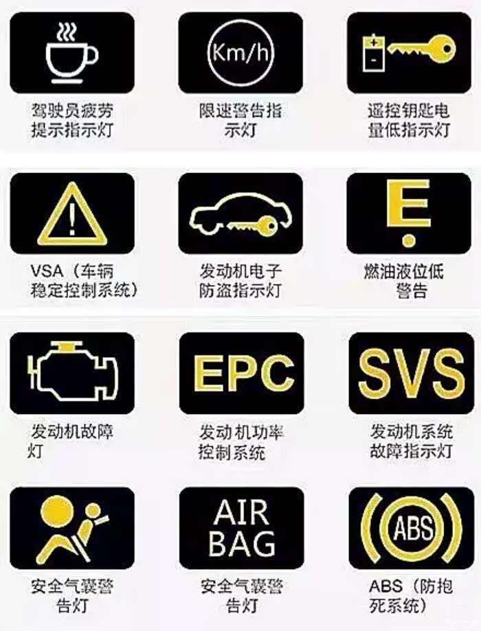 仪表盘的图标说明大全搜图不易请点赞